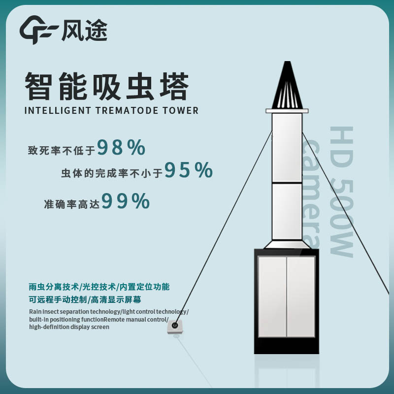 夏季防蟲、智能吸蟲塔申請(qǐng)出戰(zhàn)！